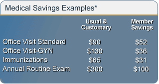 Medical Savings Examples